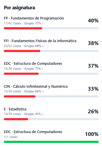 Control de asistencia