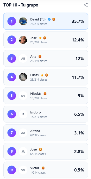 Ranking académico